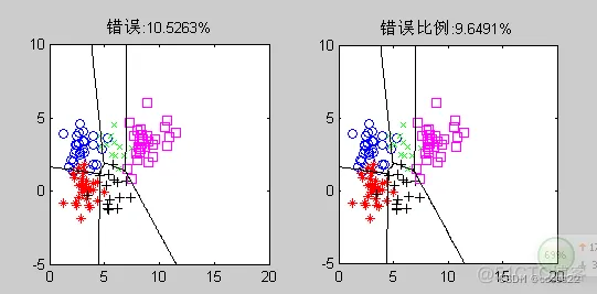 【MSVM】多分类支持向量机的研究和matlab仿真_MSVM_06